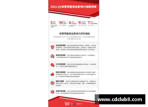 体育明星代言面临的挑战与限制分析及其对品牌的影响