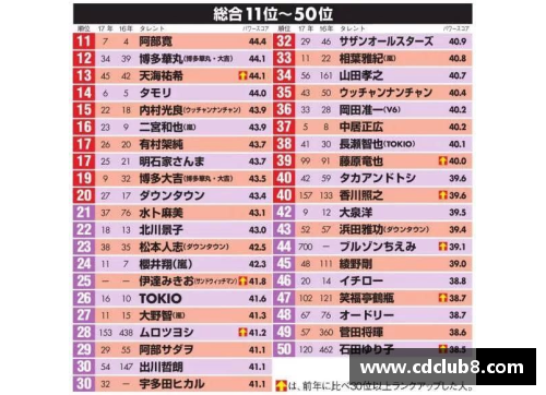 如何全面评价日本体育明星的成就与影响力