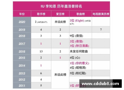 盖洛普最新榜单揭示韩国体育明星排名新趋势